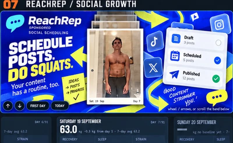 A sponsored day for ReachRep: Social growth